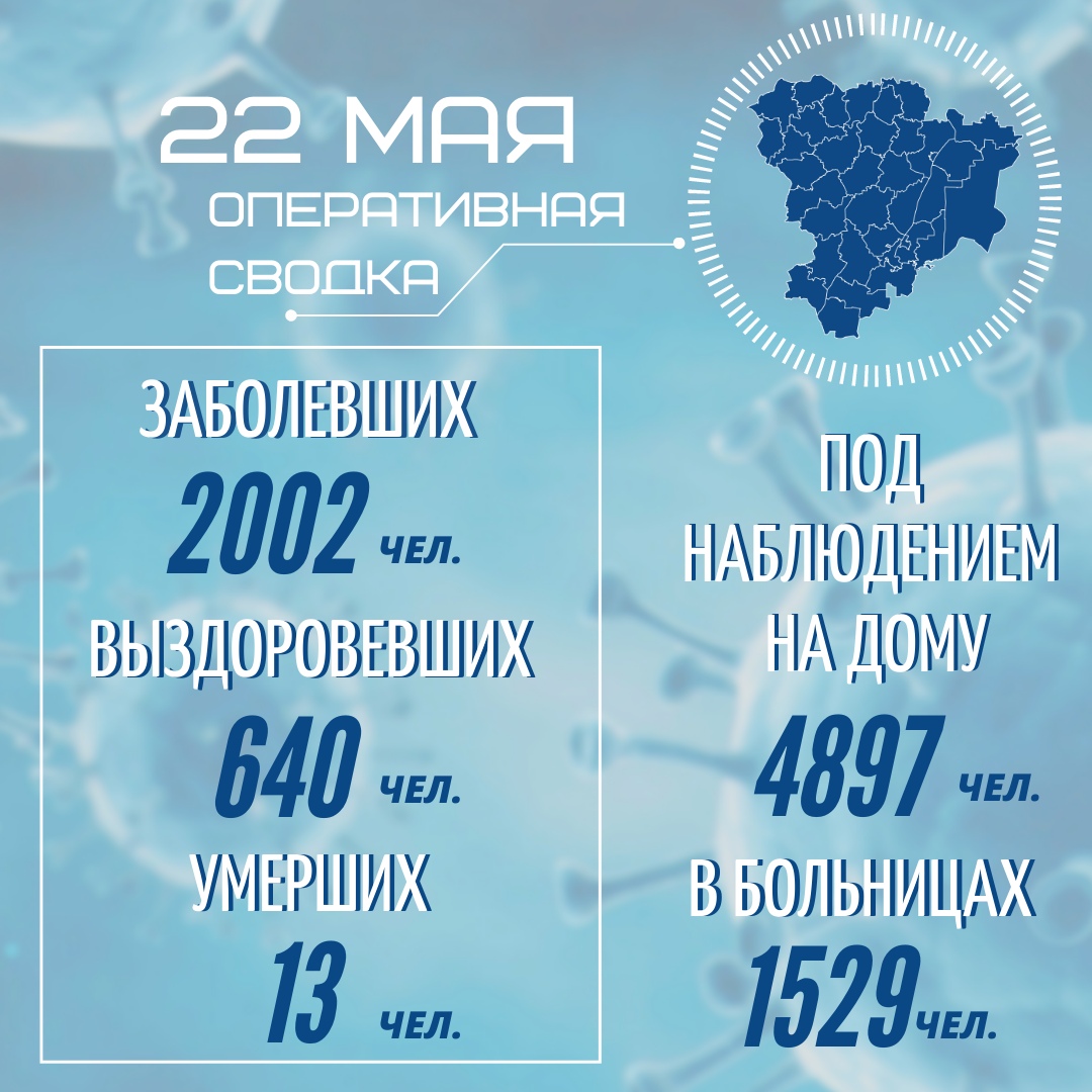 ⚡️ОПЕРАТИВНАЯ СВОДКА НА 22 МАЯ 2020 ГОДА⚡️