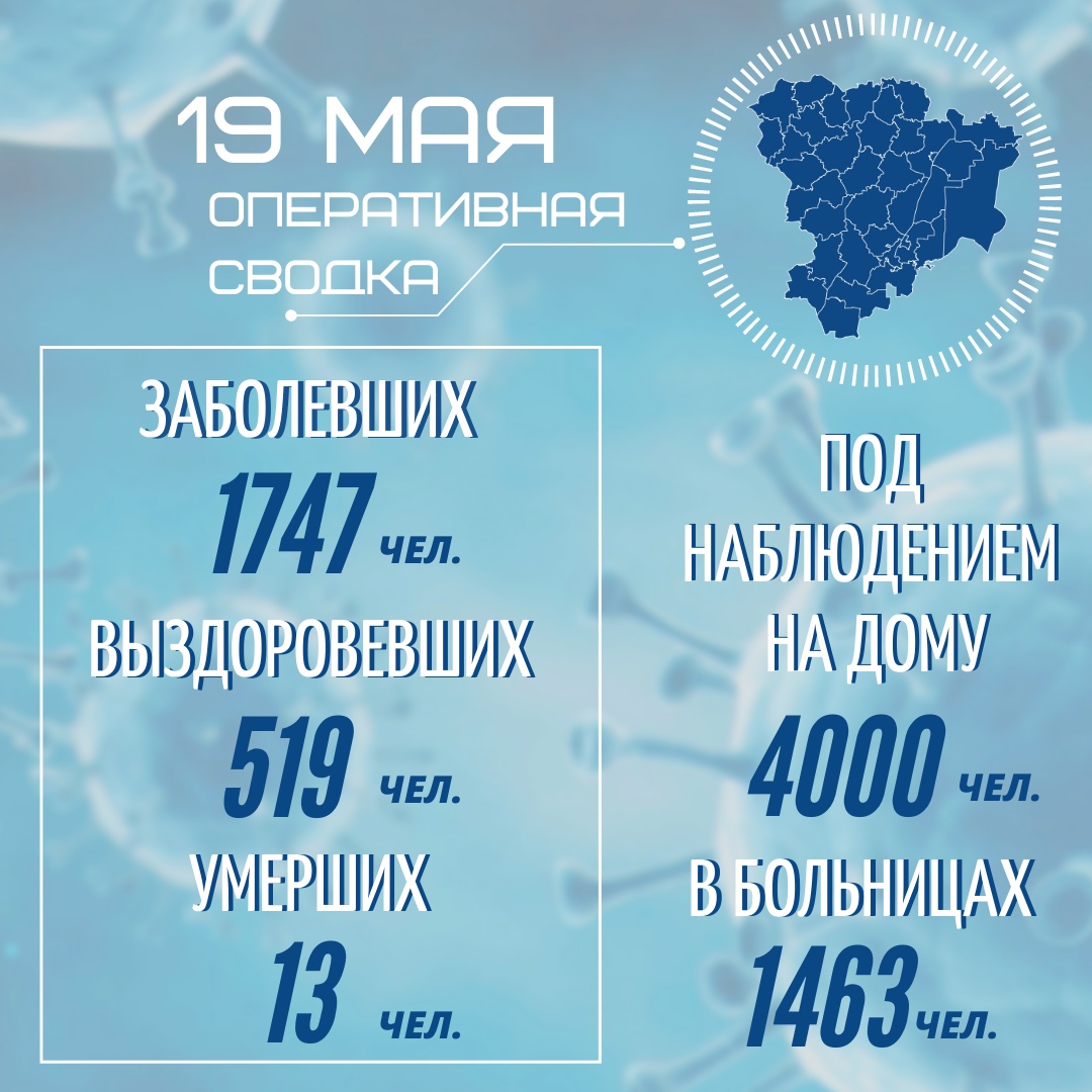 ⚡️ОПЕРАТИВНАЯ СВОДКА НА 19 МАЯ 2020 ГОДА⚡️