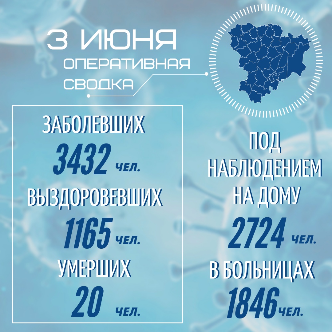 ⚡️ОПЕРАТИВНАЯ СВОДКА НА 3 ИЮНЯ 2020 ГОДА⚡️ 