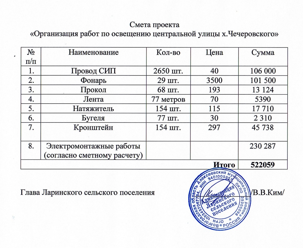 Смета на праздник образец